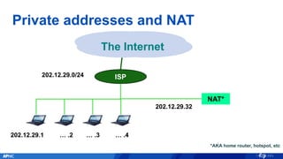 Private addresses and NAT
ISP202.12.29.0/24
The Internet
202.12.29.1 … .2 … .3 … .4
*AKA home router, hotspot, etc
NAT*
202.12.29.32
 