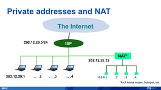 Private addresses and NAT
10.0.0.1 ..2 ..3 ..4
ISP202.12.29.0/24
The Internet
202.12.29.1 … .2 … .3 … .4
*AKA home router, hotspot, etc
NAT*
202.12.29.32
 