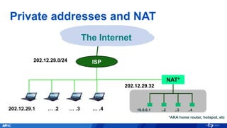 Private addresses and NAT
10.0.0.1 ..2 ..3 ..4
ISP202.12.29.0/24
The Internet
202.12.29.1 … .2 … .3 … .4
*AKA home router, hotspot, etc
NAT*
202.12.29.32
 