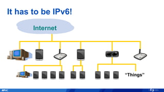 It has to be IPv6!
Internet
“Things”
 