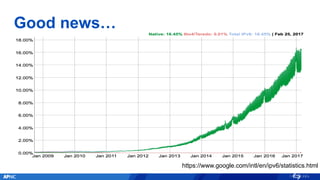 Good news…
https://www.google.com/intl/en/ipv6/statistics.html
 