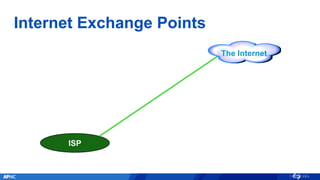 Internet Exchange Points
ISP
The Internet
 