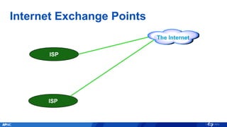 Internet Exchange Points
ISP
ISP
The Internet
 