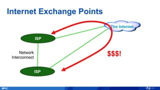 Internet Exchange Points
ISP
ISP
$$$!
The Internet
Network
Interconnect
 