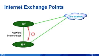 Internet Exchange Points
ISP
ISP
The Internet
☺Network
Interconnect
 