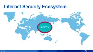 Internet Security Ecosystem
CERTs
 
