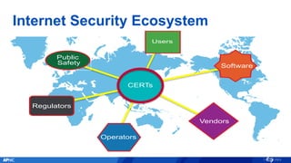 Users
Public
Safety
Regulators
Operators
Vendors
Software
Internet Security Ecosystem
CERTs
 