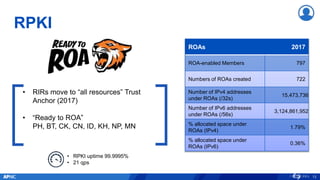 RPKI
13
• RPKI uptime 99.9995%
• 21 qps
ROAs 2017
ROA-enabled Members 797
Numbers of ROAs created 722
Number of IPv4 addresses
under ROAs (/32s)
15,473,736
Number of IPv6 addresses
under ROAs (/56s)
3,124,861,952
% allocated space under
ROAs (IPv4)
1.79%
% allocated space under
ROAs (IPv6)
0.36%
• RIRs move to “all resources” Trust
Anchor (2017)
• “Ready to ROA”
PH, BT, CK, CN, ID, KH, NP, MN
 