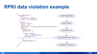 RPKI data violation example
19
 