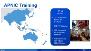 APNIC Training
25
2016
(to date)
• 30 F2F courses
held in 15
locations
• 915 F2F trainees
• 529 trainees in
69 eLearning
sessions
• Video archives:
101 videos;
389,060 views
 