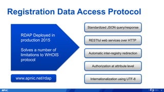 Registration Data Access Protocol
9
Standardized JSON query/response
RESTful web services over HTTP
Automatic inter-registry redirection
Authorization at attribute level
Internationalization using UTF-8
RDAP Deployed in
production 2015
Solves a number of
limitations to WHOIS
protocol
www.apnic.net/rdap
 