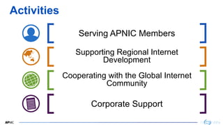 3
Activities
3
Serving APNIC Members
Supporting Regional Internet
Development
Cooperating with the Global Internet
Communi...