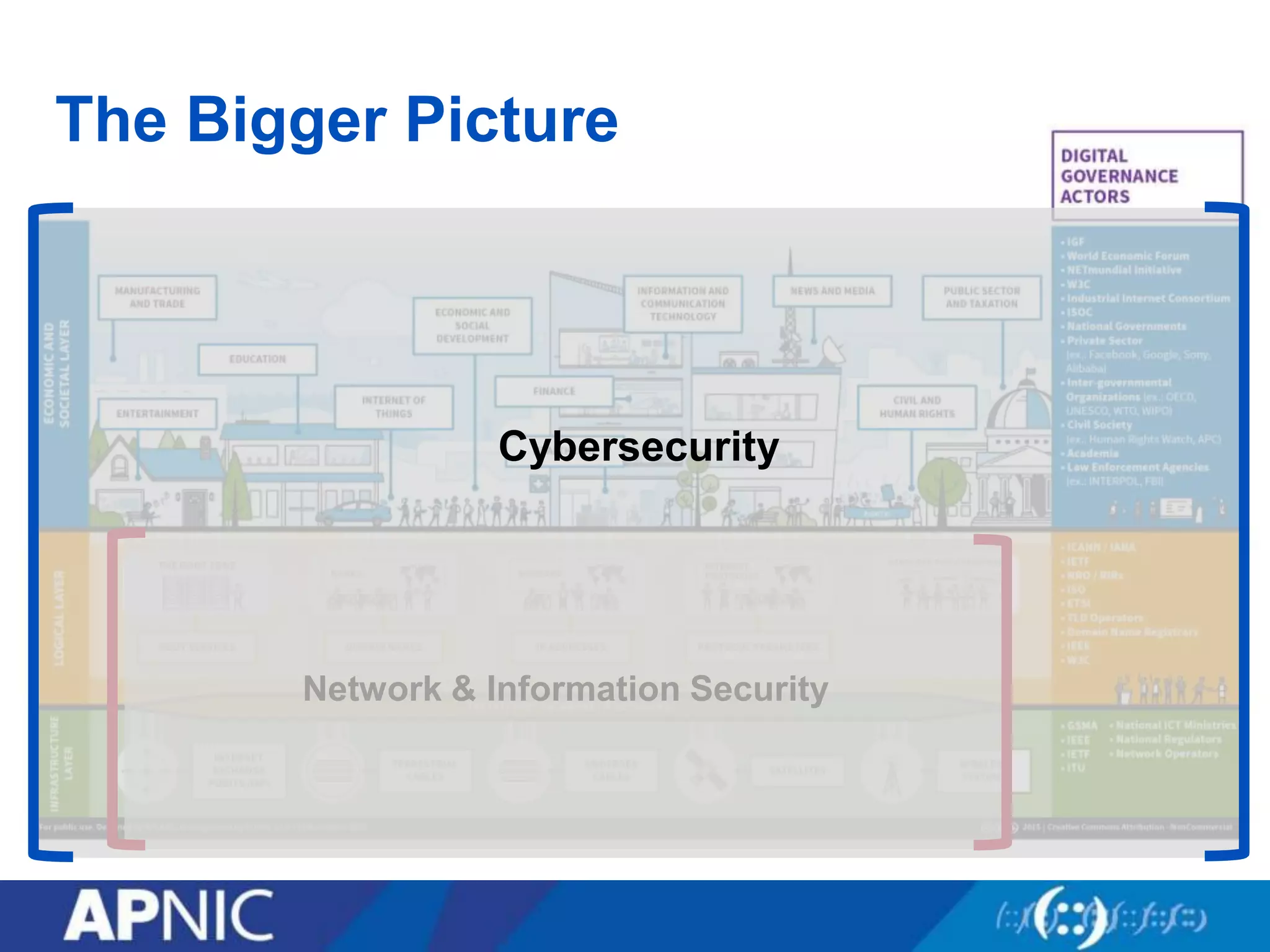 The Bigger Picture
Network & Information Security
Cybersecurity
 