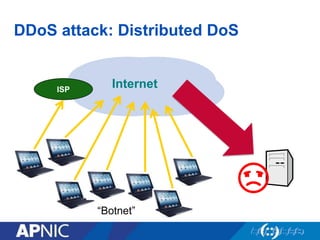 DDoS attack: Distributed DoS
InternetISP
☹︎
“Botnet”
 
