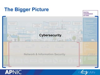 The Bigger Picture
Network & Information Security
Cybersecurity
 