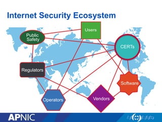 Users
Public
Safety
Regulators
Operators Vendors
Software
CERTs
Internet Security Ecosystem
 