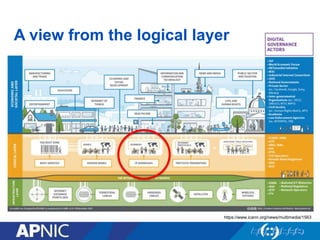 A view from the logical layer
https://www.icann.org/news/multimedia/1563
 