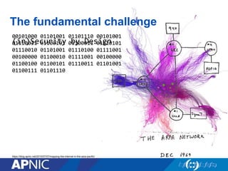 The fundamental challenge
00101000 01101001 01101110 00101001
01110011 01100101 01100011 01110101
01110010 01101001 01110100 01111001
00100000 01100010 01111001 00100000
01100100 01100101 01110011 01101001
01100111 01101110
(in)Security by Design
https://blog.apnic.net/2015/07/07/mapping-the-internet-in-the-asia-pacific/
 