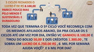 TODA VEZ QUE TERMINA O 5º CICLO VOCÊ RECOMEÇA COM
OS MESMOS AFILIADOS ABAIXO, DA PRA CICLAR OS 5
CICLOS ATÉ UM VEZ POR DIA, ENTÃO VC GANHOU 8.100,00 E
TIROU DO BOLSO 50,00 E DOS CRÉDITOS 1.300,00 , TE
SOBRA UM LUCRO DE 6.750,00 R$ , 6 MIL POR SEMANA
AJUDA VOÇÊ? E 6 MIL POR DIA?
8.100,00
PARECE POUCO MAS
PELO MENOS É
SUSTENTÁVEL E
DURADOURO
 