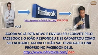 VOCÊ
AGORA VC JÁ ESTÁ ATIVO E ENVIOU SEU CONVITE PELO
FACEBOOK E O JOÃO RESPONDEU E SE CADASTROU COMO
SEU AFILIADO, AGORA O JOÃO VAI DIVULGAR O LINK
PRÓPRIO NO FACEBOOK DELE,
http://www.infinitcicle.com/joao
 