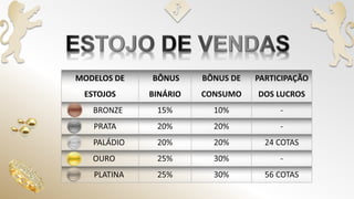 MODELOS DE
ESTOJOS
BÔNUS
BINÁRIO
BRONZE
PRATA
PALÁDIO
OURO
PLATINA
 