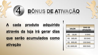 4
VALOR
DIAS DE
ATIVAÇÃO
R$ 18,00 3 DIAS
R$ 180,00 30 DIAS
R$ 900,00 150 DIAS
R$ 1800,00 300 DIAS
 
