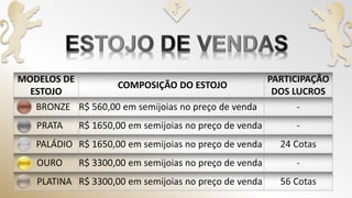 MODELOS DE
ESTOJO
COMPOSIÇÃO DO ESTOJO
BRONZE R$ 560,00 em semijoias no preço de venda
PRATA R$ 1650,00 em semijoias no preço de venda
PALÁDIO R$ 1650,00 em semijoias no preço de venda
OURO R$ 3300,00 em semijoias no preço de venda
PLATINA R$ 3300,00 em semijoias no preço de venda
 