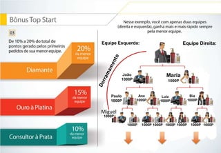 Equipe Esquerda: Equipe Direita: 
João 
1000P 
Maria 
1000P 
Paulo 
1000P 
Ana 
1000P 
Luiz 
1000P 
Bia 
1000P 
1000P 1000P 1000P 1000P 1000P 1000P 
1000P 
1000P 
Miguel 
 
