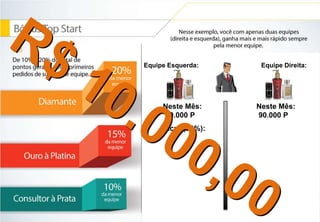 Equipe Esquerda: Equipe Direita: 
Neste Mês: 
50.000 P 
Lucro (20%): 
Neste Mês: 
90.000 P 
 