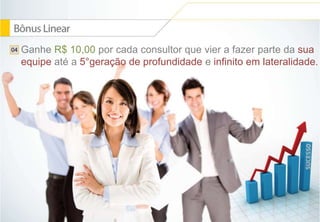 Ganhe R$ 10,00 por cada consultor que vier a fazer parte da sua 
equipe até a 5°geração de profundidade e infinito em lateralidade. 
 