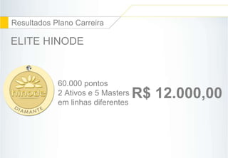 39 
Resultados Plano Carreira 
ELITE HINODE 
60.000 pontos 
2 Ativos e 5 Masters 
em linhas diferentes 
R$ 12.000,00 
 