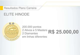 41 
Resultados Plano Carreira 
ELITE HINODE 
200.000 pontos 
2 Ativos e 5 Masters 
2 Diamantes 
em linhas diferentes 
R$ 25.000,00 
 