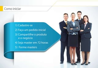 Hinode - Apresentação de Negocios completa 