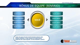 www.totalnippo.com.br
BÔNUS DE EQUIPE (BINÁRIO)
VOCÊ
PARA SE QUALIFICAR VOCÊ DEVERÁ GERAR UMA
VENDA PESSOAL E UMA VENDA DE INDICADOS
DIRETOS EM CADA EQUIPE DE NO MÍNIMO 120PTS
EQUIPE ESQUERDA EQUIPE DIREITA
EQUIPE ESQUERDA
EQUIPE ESQUERDA
EQUIPE ESQUERDA
EQUIPE DIREITA
EQUIPE DIREITA
EQUIPE DIREITA
 