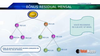 www.totalnippo.com.br
BÔNUS RESIDUAL MENSAL
VOCÊ
R$ 5,00
R$ 5,00
PARA SE QUALIFICAR VOCÊ DEVERÁ CONSUMIR NO
MINIMO R$ 100,00 MENSAL
VOCÊ RECEBERÁ
R$ 5,00 ATÉ 10º NÍVEL
R$ 5,00
R$ 5,00
R$ 5,00
R$ 5,00R$ 5,00R$ 5,00
 