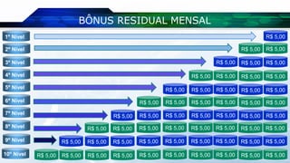 R$ 5,00
R$ 5,00
R$ 5,00R$ 5,00
R$ 5,00
www.totalnippo.com.br
BÔNUS RESIDUAL MENSAL
R$ 5,00 R$ 5,00 R$ 5,00 R$ 5,00 R$ 5,00 R$ 5,00 R$ 5,00R$ 5,00 R$ 5,00 R$ 5,00
1º Nível
2º Nível
3º Nível
4º Nível
5º Nível
6º Nível
7º Nível
8º Nível
9º Nível
10º Nível
R$ 5,00 R$ 5,00 R$ 5,00 R$ 5,00 R$ 5,00 R$ 5,00 R$ 5,00
R$ 5,00 R$ 5,00 R$ 5,00 R$ 5,00 R$ 5,00 R$ 5,00R$ 5,00 R$ 5,00 R$ 5,00
R$ 5,00 R$ 5,00 R$ 5,00 R$ 5,00 R$ 5,00 R$ 5,00
R$ 5,00 R$ 5,00 R$ 5,00 R$ 5,00R$ 5,00 R$ 5,00 R$ 5,00
R$ 5,00 R$ 5,00 R$ 5,00 R$ 5,00
R$ 5,00 R$ 5,00R$ 5,00 R$ 5,00 R$ 5,00
R$ 5,00 R$ 5,00 R$ 5,00
R$ 5,00 R$ 5,00
R$ 5,00
 