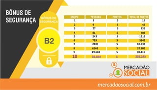 1 3 5 15
2 9 5 45
3 27 5 135
4 81 5 405
5 243 5 1215
6 729 5 3645
7 2187 5 10.935
8 6561 5 32.805
9 19.683 5 98.415
 