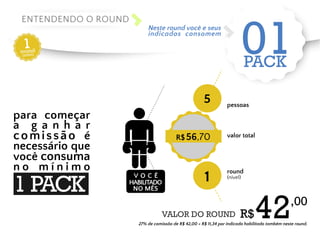 Neste round você e seus 
indicados consomem 01 PACK 
ENTENDENDO O ROUND 
1 round 
(nível) 
5 
R$56,70 
1 
pessoas 
valor total 
round 
(nível) 
42,00 
VALOR DO ROUND R$ 
1 PACK 
27% de comissão de R$ 42,00 = R$ 11,34 por indicado habilitado também neste round. 
para começar 
a g a n h a r 
c o m i s s ã o é 
necessário que 
você consuma 
n o m í n i m o 
V O C Ê 
HABILITADO 
NO MÊS 
 