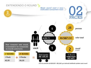 Neste round você e seus 
indicados consomem mais 
02 PACKS 
25 
R$ 567,00 
2 
5 
R$56,70 
ENTENDENDO O ROUND 
você 1 
pessoas 
valor total 
round 
(nível) 
2 round 
(nível) 
V O C Ê 
HABILITADO 
NO MÊS 
1° ROUND 2° ROUND 
1 Pack 2 Packs 
42,00 84,00 
+ = 
Total 3 packs 
R$ 126,00 
Para consumir este round, 
é necessário ter consumido 
os rounds anteriores. 
27% de comissão de R$ 84,00 = R$ 22,68 por indicado habilitado também neste round. 
 