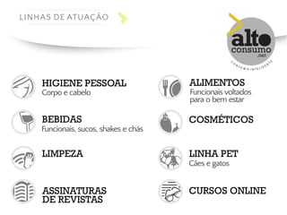 LINHAS DE ATUAÇÃO 
HIGIENE PESSOAL ALIMENTOS 
Corpo e cabelo Funcionais voltados 
para o bem estar 
BEBIDAS COSMÉTICOS 
Funcionais, sucos, shakes e chás 
LIMPEZA LINHA PET 
Cães e gatos 
ASSINATURAS 
DE REVISTAS 
CURSOS ONLINE 
 
