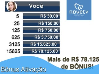 Mais de R$ 78.125,00 
de BÔNUS!Bônus AtivaçãoVocê 
R$ 30,00 
R$ 150,00 
R$ 750,00 
R$ 3.750,00R$ 15.625,00R$ 78.125,00 
5 
25 
125 
625 
3125 
15625  