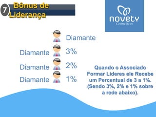 3% 
2% 
Diamante 
Diamante 
DiamanteQuando o Associado Formar Lideres ele Recebe um Percentual de 3 a 1%. (Sendo 3%, 2% e 1% sobre a rede abaixo). 
Diamante 
1% Bônus de Liderança 
7  