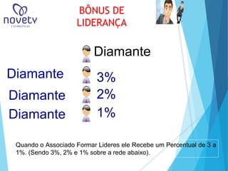 BÔNUS DE 
LIDERANÇA 
Diamante 
3% 
2% 
Diamante 
Diamante 
Diamante 1% 
Quando o Associado Formar Lideres ele Recebe um Percentual de 3 a 
1%. (Sendo 3%, 2% e 1% sobre a rede abaixo). 
 