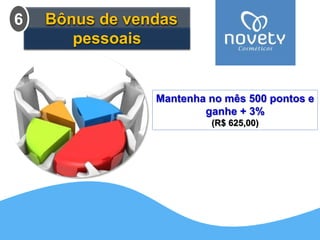 Mantenha no mês 500 pontos e 
ganhe + 3% 
(R$ 625,00) 
Bônus de vendas 
pessoais 
6 
 