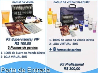 GANHO DA VENDA GANHO DA VENDA E DA EQUIPE 
Kit Supervisor(a) VIP 
R$ 100,00 
2 Formas de ganhos 
1- 100% de Lucro na Venda Direta 
2- LOJA VIRUAL 40% 
1- 100% de Lucro na Venda Direta 
2- LOJA VIRTUAL 40% 
+ 8 Formas de ganhos 
Porta de Entrada 
Kit Profissional 
R$ 300,00 
 
