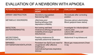 Neonatal apnoea APNOEA OF PREMATURITY.pptx