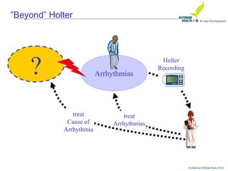 © 2008 AUTONOM HEALTH ®
Arrhythmias
Holter
Recording
treat
Arrhythmias
?
treat
Cause of
Arrhythmia
”Beyond” Holter
 