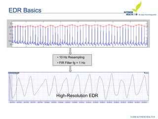 © 2008 AUTONOM HEALTH ®
• 10 Hz Resampling
• FIR Filter fg = 1 Hz
High-Resolution EDR
EDR Basics
 