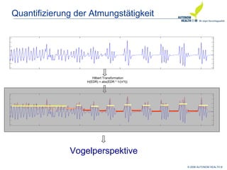 © 2008 AUTONOM HEALTH ®
Quantifizierung der Atmungstätigkeit
Hilbert Transformation
H(EDR) = abs(EDR * 1/(π*t))
Vogelperspektive
 