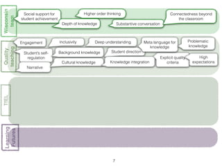 Research Design and the Data




            !13
 